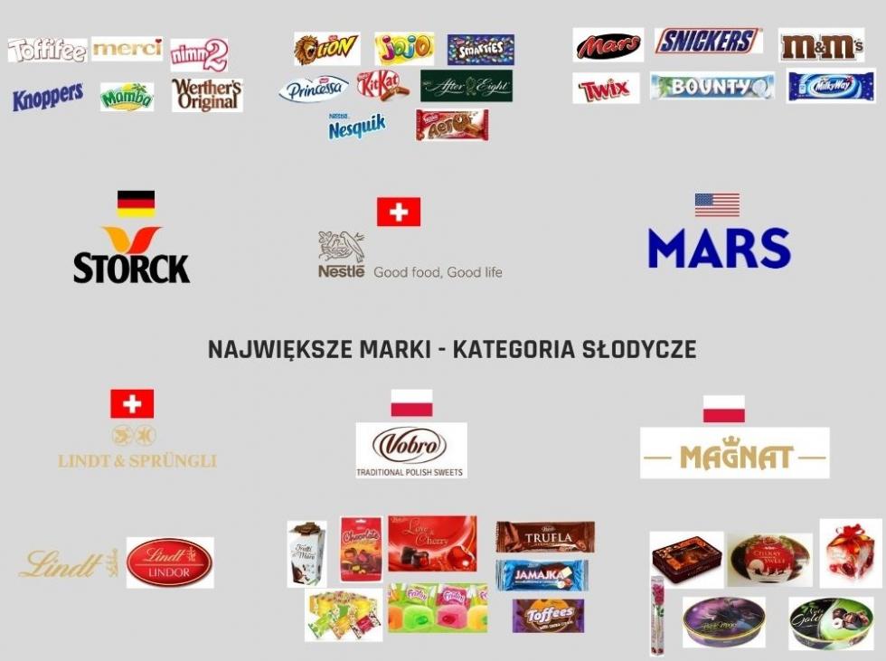 Czy wiesz, ktre marki produktw s w polskich rkach?